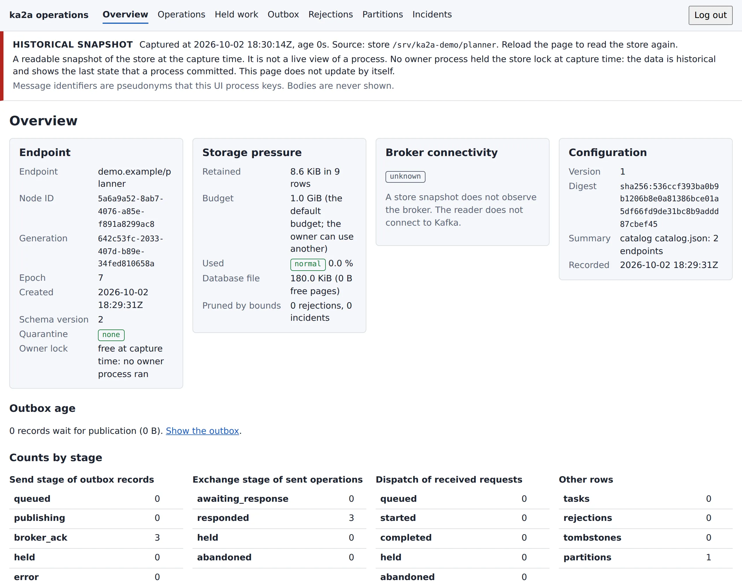 The ka2a operations overview for the endpoint demo.example/planner. Panels show the endpoint identity, storage pressure, broker connectivity marked unknown and the configuration digest, followed by the counts of each stage.