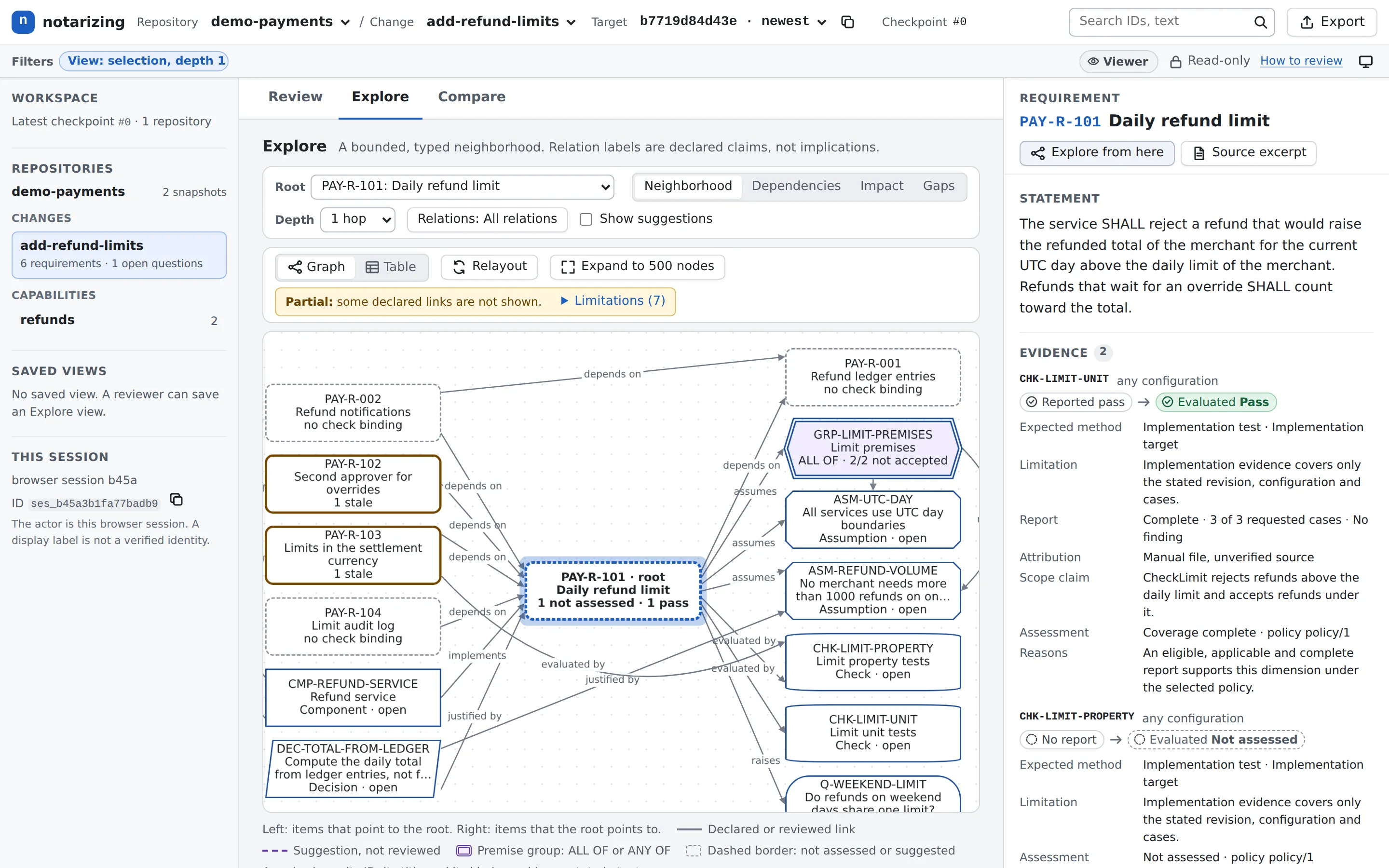 The Explore view with a bounded, typed graph around PAY-R-101: requirements, assumptions, a premise group, checks, a component and a decision, with relation labels.