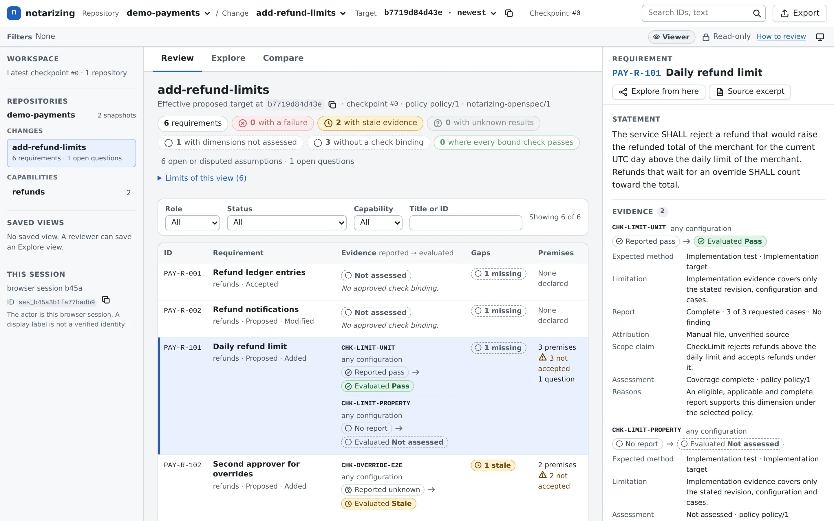 The Review view of the change add-refund-limits. Summary chips count requirements with a failure, with stale evidence, without a binding and more. The table lists each requirement with its reported and evaluated evidence, its gaps and its premises. The inspector on the right shows PAY-R-101 with its statement and evidence.